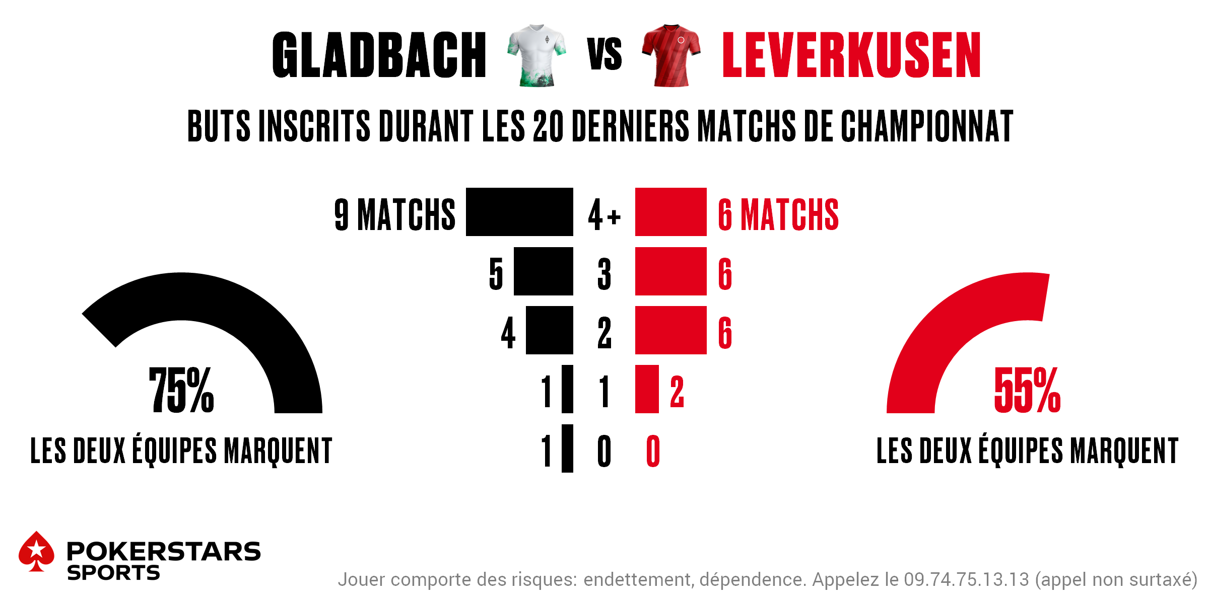 Gladbach v Leverkusen - Totals FR